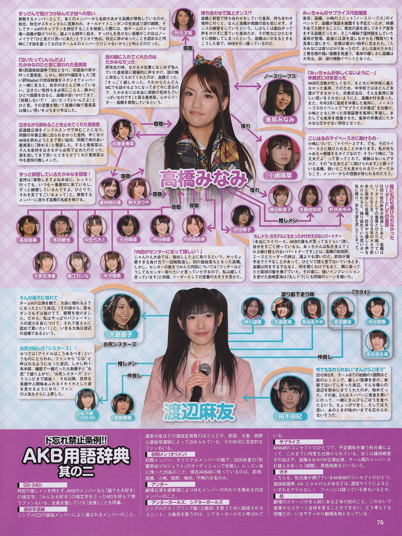[EX Taishu] 2011年No.07 磯山さやか アイドリング!!! 中村静香 高田里穂 にわみきほ Cosplay-第37张
